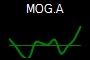MOG.A